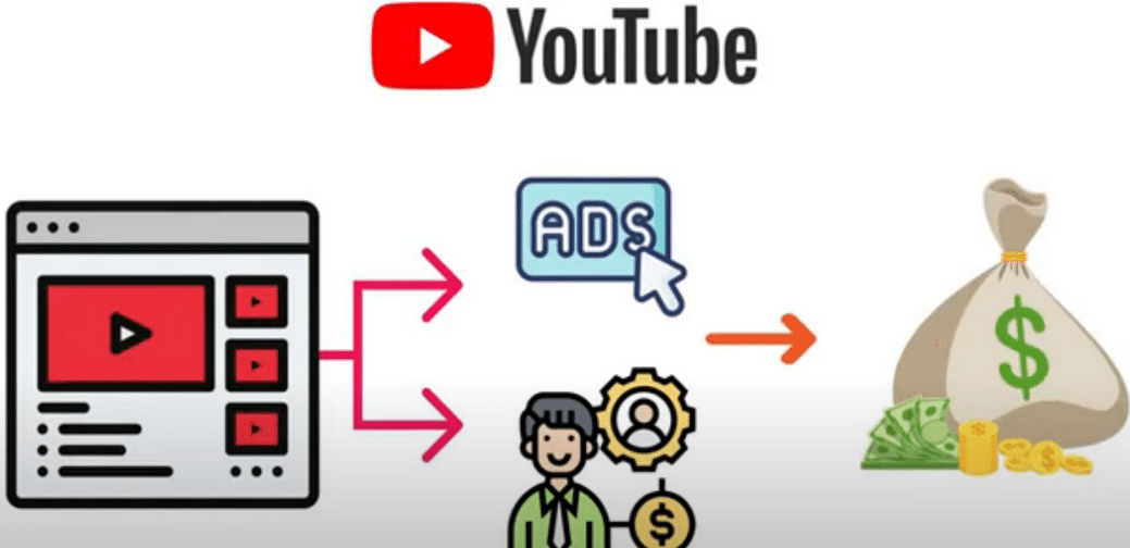 每个视频收入超过24000美元,上传热门短视频到YOUTUBE赚广告费+联盟营销收入-金创谷