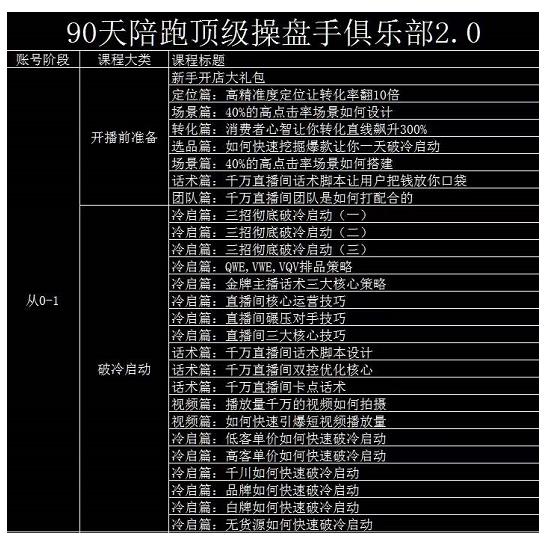 大碗哥抖音直播线上课，超多干货，从0到1学做抖音直播带货-金创谷