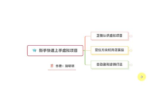 新手如何操作虚拟项目？从0打造月入上万店铺技术【视频课程】-金创谷