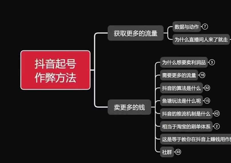 古木抖音起号作弊方法鱼塘起号，获取更多流量，卖更多的钱-金创谷