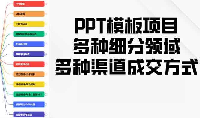 PPT模板项目，多种细分领域，多种渠道成交方式，实操教学-金创谷